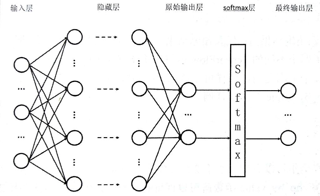 Softmax