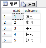 stu表