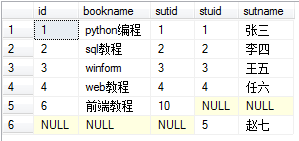 stu表